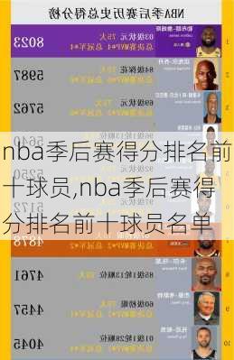 nba季后赛得分排名前十球员,nba季后赛得分排名前十球员名单