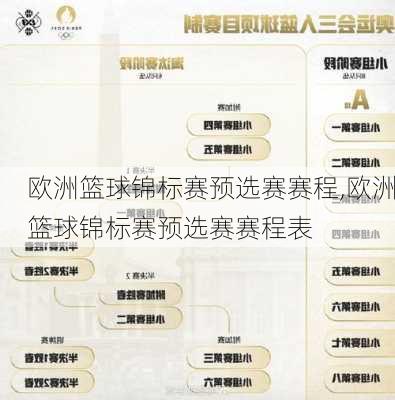 欧洲篮球锦标赛预选赛赛程,欧洲篮球锦标赛预选赛赛程表