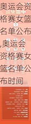 奥运会资格赛女篮名单公布,奥运会资格赛女篮名单公布时间