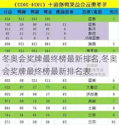 冬奥会奖牌最终榜最新排名,冬奥会奖牌最终榜最新排名表