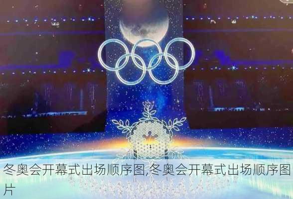 冬奥会开幕式出场顺序图,冬奥会开幕式出场顺序图片