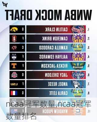 ncaa冠军数量,ncaa冠军数量排名