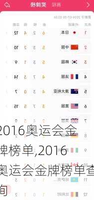 2016奥运会金牌榜单,2016奥运会金牌榜单查询