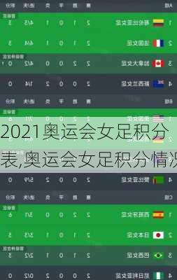 2021奥运会女足积分表,奥运会女足积分情况