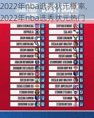 2022年nba选秀状元概率,2022年nba选秀状元热门