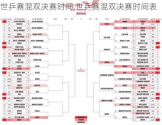 世乒赛混双决赛时间,世乒赛混双决赛时间表