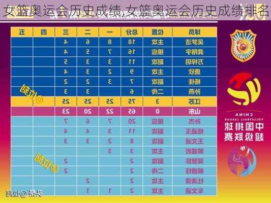 女篮奥运会历史成绩,女篮奥运会历史成绩排名