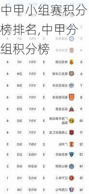 中甲小组赛积分榜排名,中甲分组积分榜
