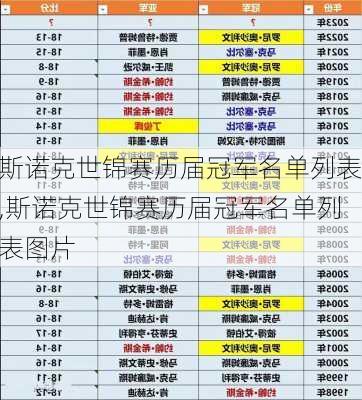 斯诺克世锦赛历届冠军名单列表,斯诺克世锦赛历届冠军名单列表图片