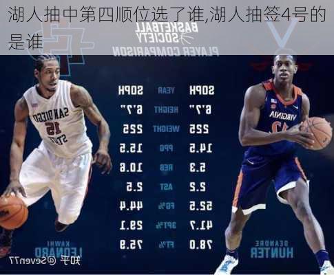 湖人抽中第四顺位选了谁,湖人抽签4号的是谁
