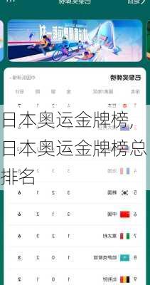 日本奥运金牌榜,日本奥运金牌榜总排名