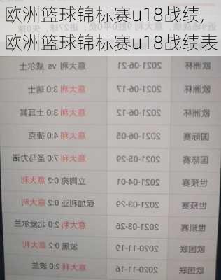 欧洲篮球锦标赛u18战绩,欧洲篮球锦标赛u18战绩表