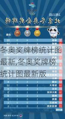 冬奥奖牌榜统计图最新,冬奥奖牌榜统计图最新版