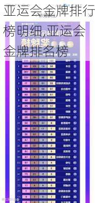 亚运会金牌排行榜明细,亚运会金牌排名榜