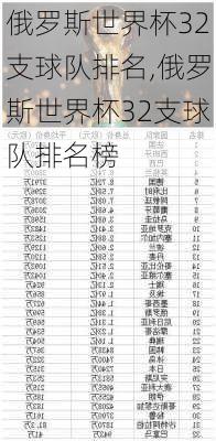 俄罗斯世界杯32支球队排名,俄罗斯世界杯32支球队排名榜