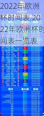 2022年欧洲杯时间表,2022年欧洲杯时间表一览表