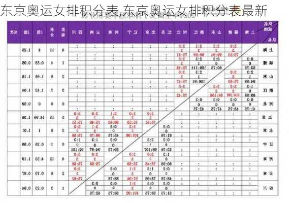 东京奥运女排积分表,东京奥运女排积分表最新