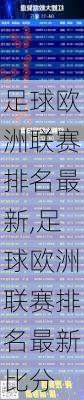 足球欧洲联赛排名最新,足球欧洲联赛排名最新比分
