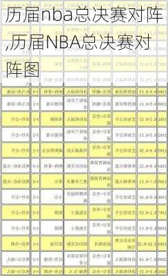 历届nba总决赛对阵,历届NBA总决赛对阵图