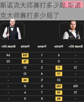 斯诺克大师赛打多少局,斯诺克大师赛打多少局了
