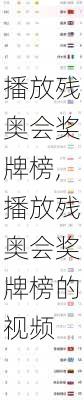 播放残奥会奖牌榜,播放残奥会奖牌榜的视频