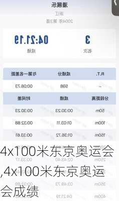 4x100米东京奥运会,4x100米东京奥运会成绩