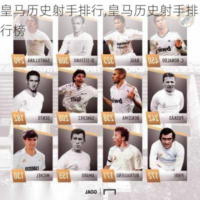 皇马历史射手排行,皇马历史射手排行榜
