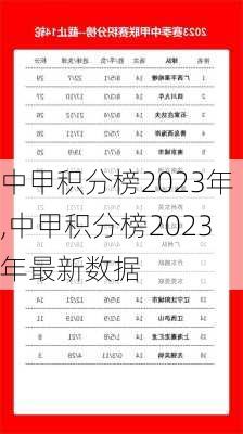 中甲积分榜2023年,中甲积分榜2023年最新数据