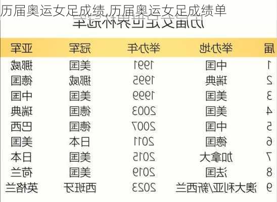 历届奥运女足成绩,历届奥运女足成绩单