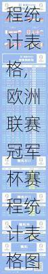 欧洲联赛冠军杯赛程统计表格,欧洲联赛冠军杯赛程统计表格图