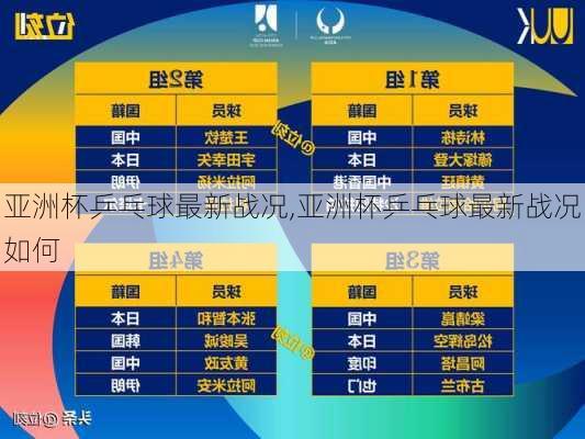 亚洲杯乒乓球最新战况,亚洲杯乒乓球最新战况如何