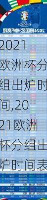 2021欧洲杯分组出炉时间,2021欧洲杯分组出炉时间表