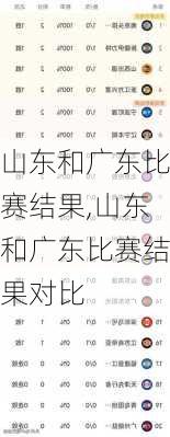 山东和广东比赛结果,山东和广东比赛结果对比