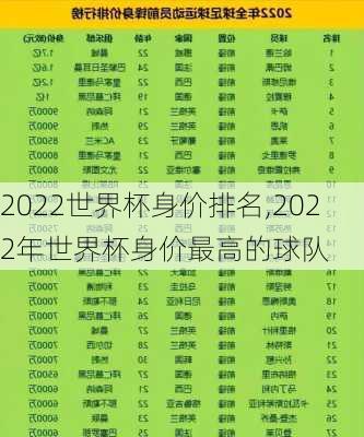 2022世界杯身价排名,2022年世界杯身价最高的球队