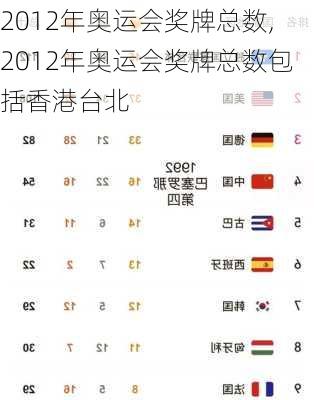 2012年奥运会奖牌总数,2012年奥运会奖牌总数包括香港台北