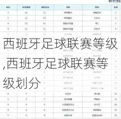 西班牙足球联赛等级,西班牙足球联赛等级划分