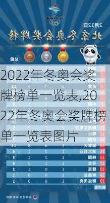 2022年冬奥会奖牌榜单一览表,2022年冬奥会奖牌榜单一览表图片