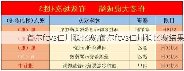 首尔fcvs仁川联比赛,首尔fcvs仁川联比赛结果