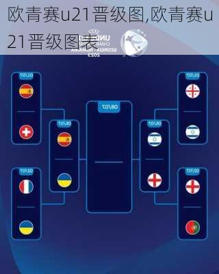 欧青赛u21晋级图,欧青赛u21晋级图表
