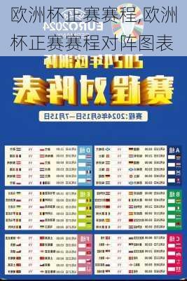 欧洲杯正赛赛程,欧洲杯正赛赛程对阵图表
