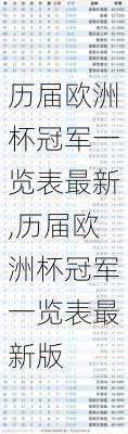 历届欧洲杯冠军一览表最新,历届欧洲杯冠军一览表最新版