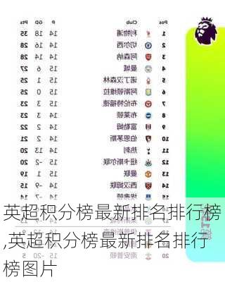 英超积分榜最新排名排行榜,英超积分榜最新排名排行榜图片