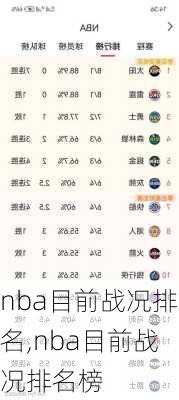 nba目前战况排名,nba目前战况排名榜