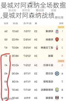 曼城对阿森纳全场数据,曼城对阿森纳战绩