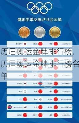 历届奥运金牌排行榜,历届奥运金牌排行榜名单
