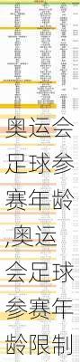 奥运会足球参赛年龄,奥运会足球参赛年龄限制