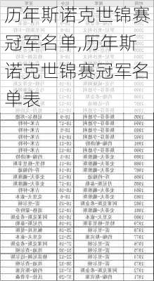 历年斯诺克世锦赛冠军名单,历年斯诺克世锦赛冠军名单表