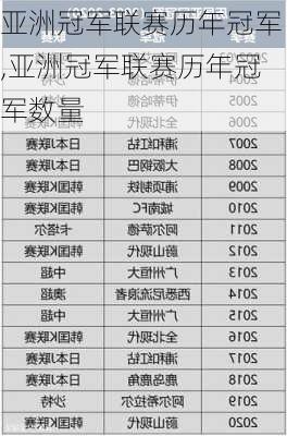 亚洲冠军联赛历年冠军,亚洲冠军联赛历年冠军数量