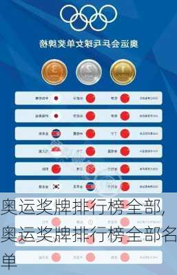 奥运奖牌排行榜全部,奥运奖牌排行榜全部名单