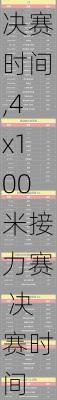 4x100米接力决赛时间,4x100米接力赛 决赛时间